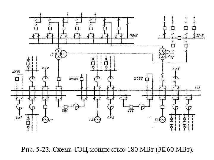 Тэц главная схема