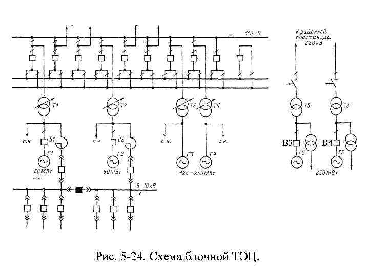 Гру блочная. Главная схема электрических соединений ТЭЦ. Электрическая схема КЭС. Блочная схема ТЭЦ. Блочные схемы электростанций.