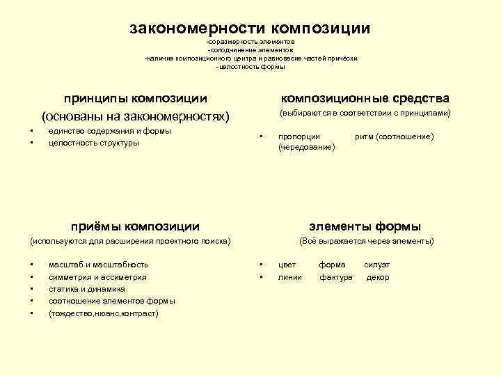 закономерности композиции -соразмерность элементов -соподчинение элементов -наличие композиционного центра и равновесие частей причёски -целостность