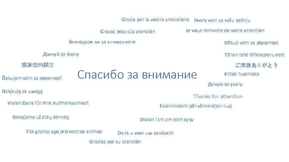 Grazie per la vostra attenzione Hvala vam za vašu pažnju Je vous remercie de