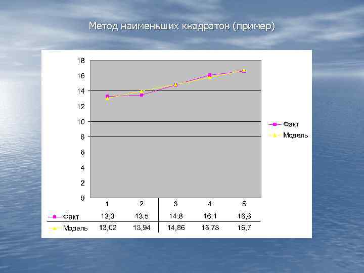 Явления динамики