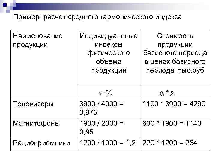 Пример: расчет среднего гармонического индекса Наименование продукции Индивидуальные Стоимость индексы продукции физического базисного периода
