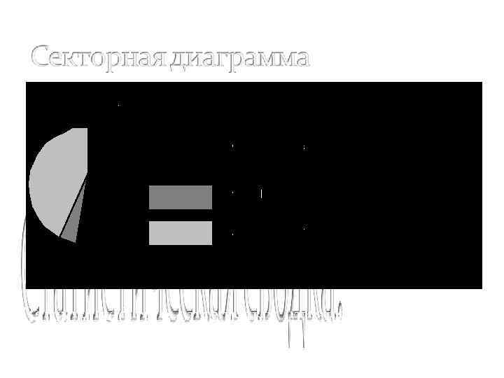 Запасы нефти в отдельных странах в 1987 г. 