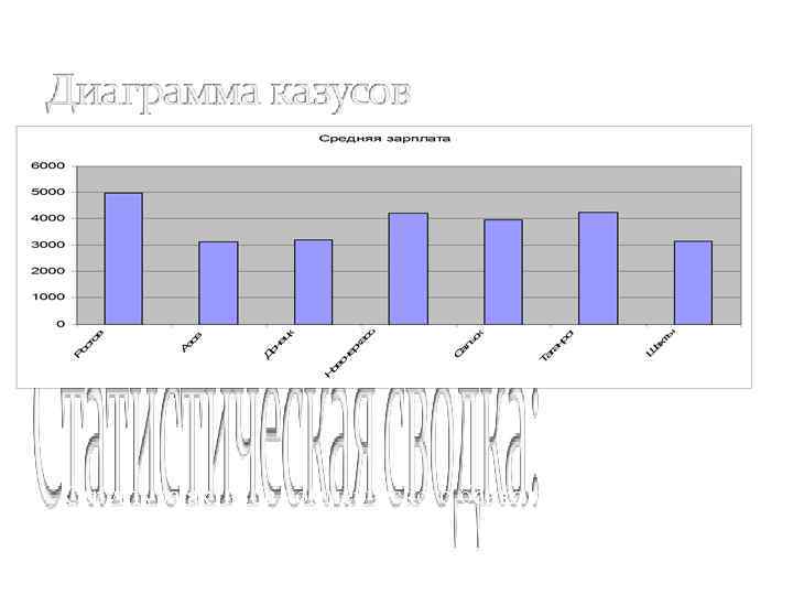 Структура активов коммерческого банка по степени риска. 