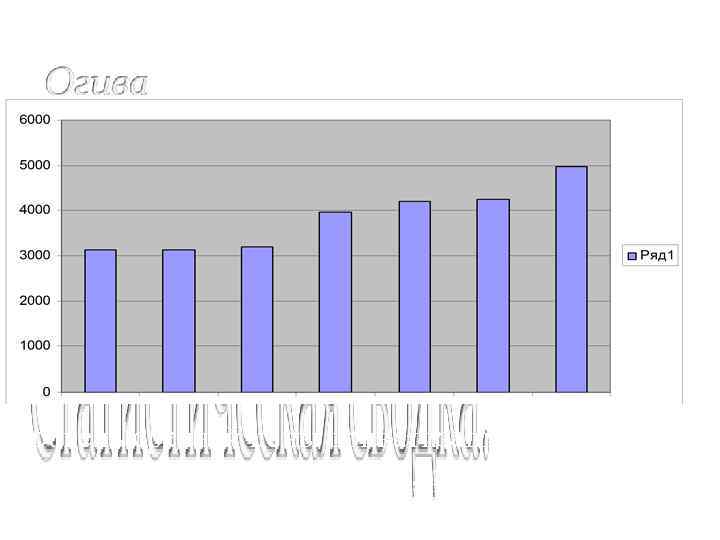 Уровень средней цены приватизационных чеков на торгах РТСБ, руб. 