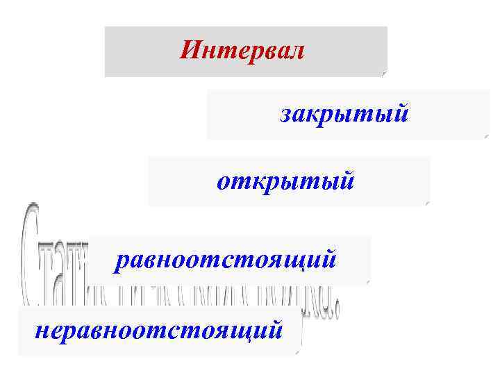 Интервал закрытый открытый равноотстоящий неравноотстоящий 