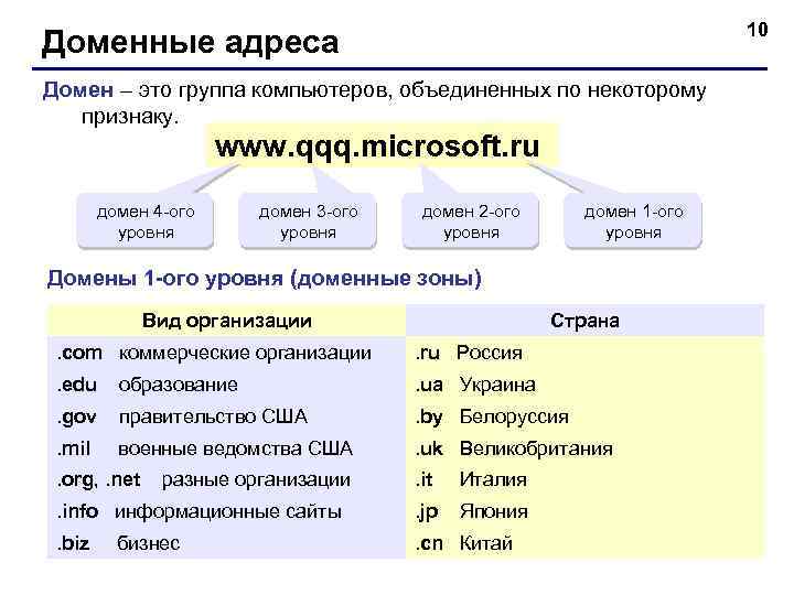 10 Доменные адреса Домен – это группа компьютеров, объединенных по некоторому признаку. www. qqq.