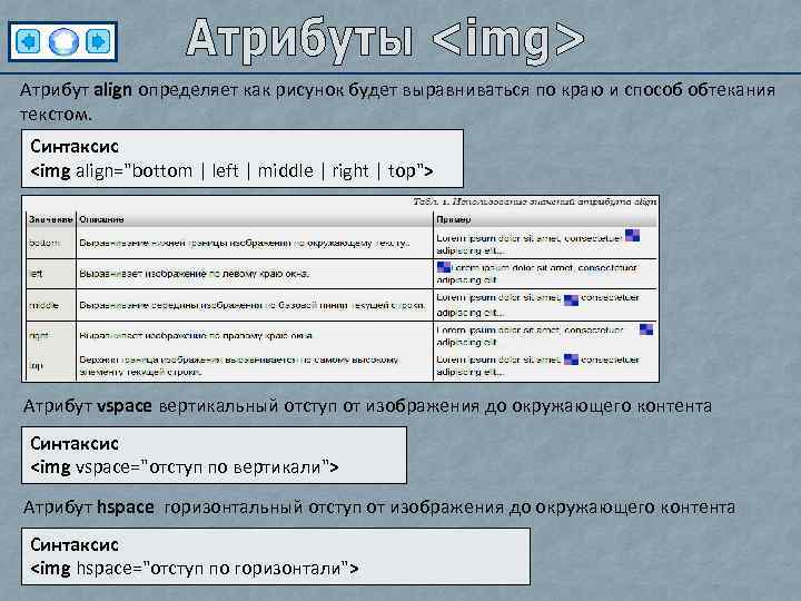 Атрибут align определяет как рисунок будет выравниваться по краю и способ обтекания текстом. Синтаксис