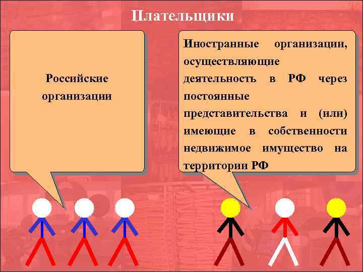  Плательщики Иностранные организации, осуществляющие Российские деятельность в РФ через организации постоянные представительства и