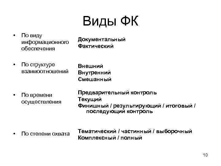 Виды ФК • По виду информационного обеспечения • По структуре взаимоотношений Внешний Внутренний Смешанный
