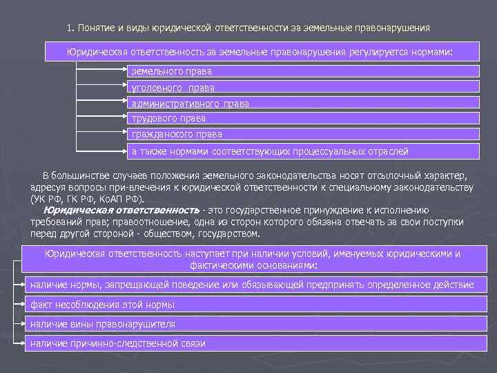 1. Понятие и виды юридической ответственности за земельные правонарушения Юридическая ответственность за земельные правонарушения