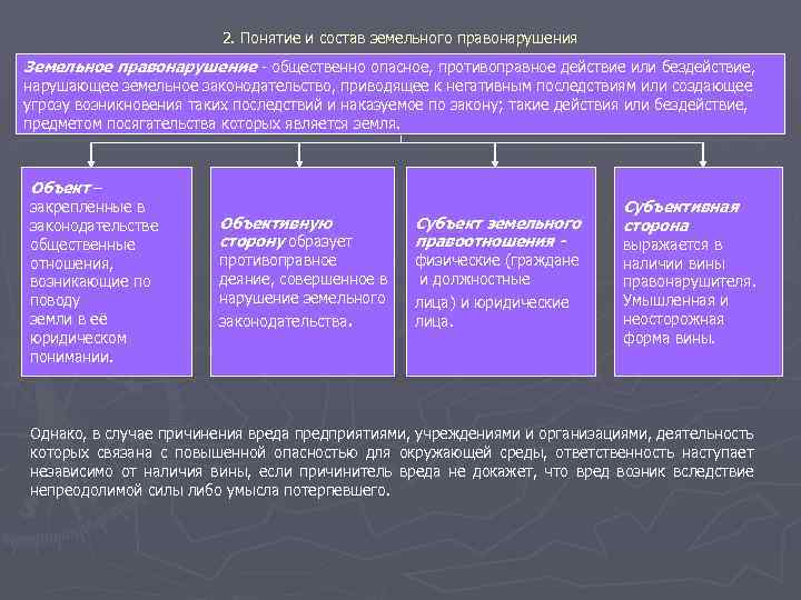 2. Понятие и состав земельного правонарушения Земельное правонарушение общественно опасное, противоправное действие или бездействие,