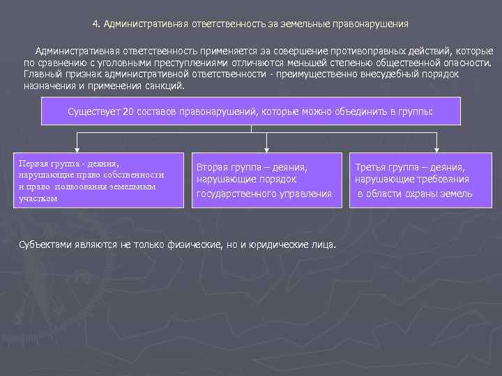 4. Административная ответственность за земельные правонарушения Административная ответственность применяется за совершение противоправных действий, которые