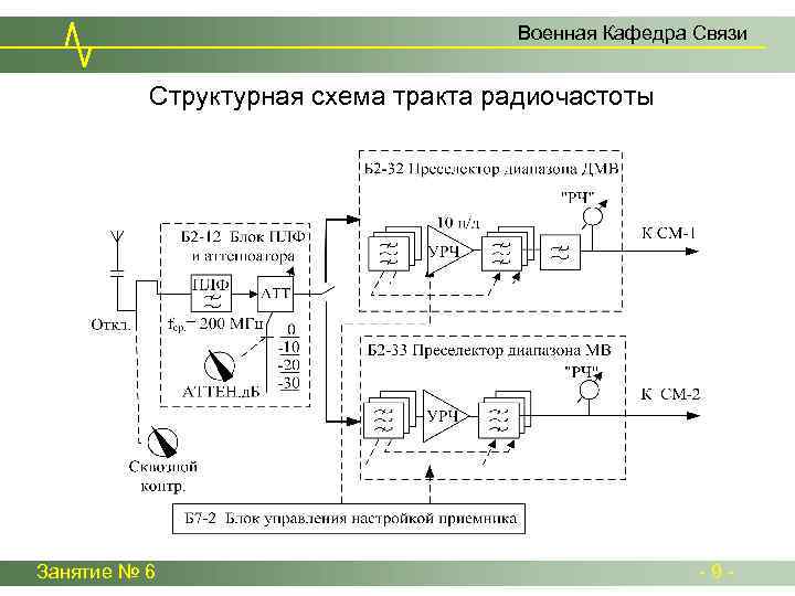 Структурная схема урч