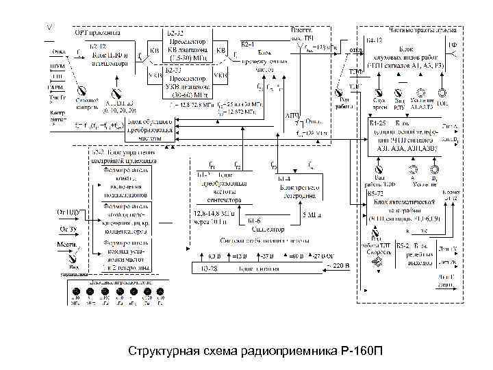 Радиоприемник структурная схема