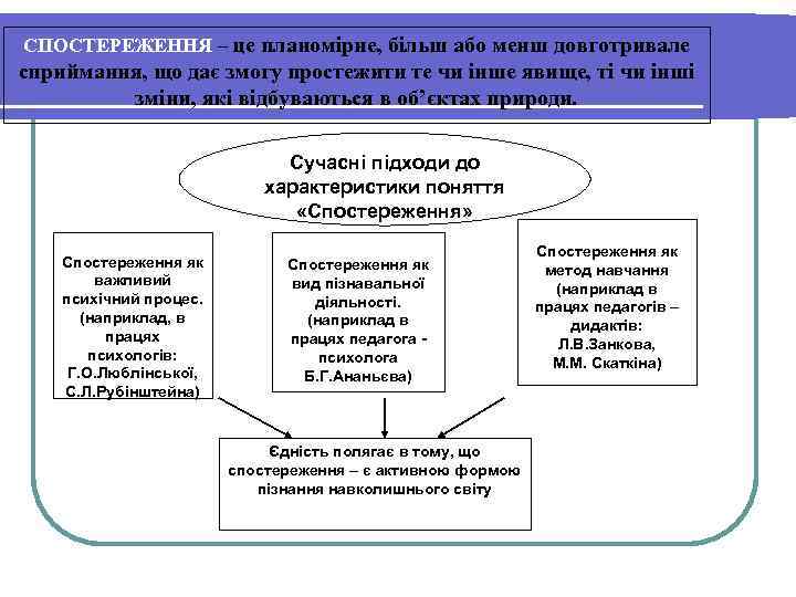 СПОСТЕРЕЖЕННЯ – це планомірне, більш або менш довготривале сприймання, що дає змогу простежити те