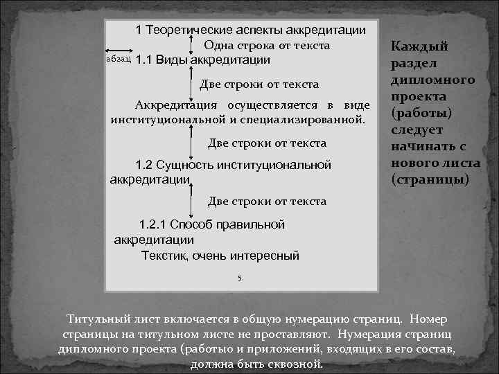 абзац 1 Теоретические аспекты аккредитации Одна строка от текста 1. 1 Виды аккредитации Две