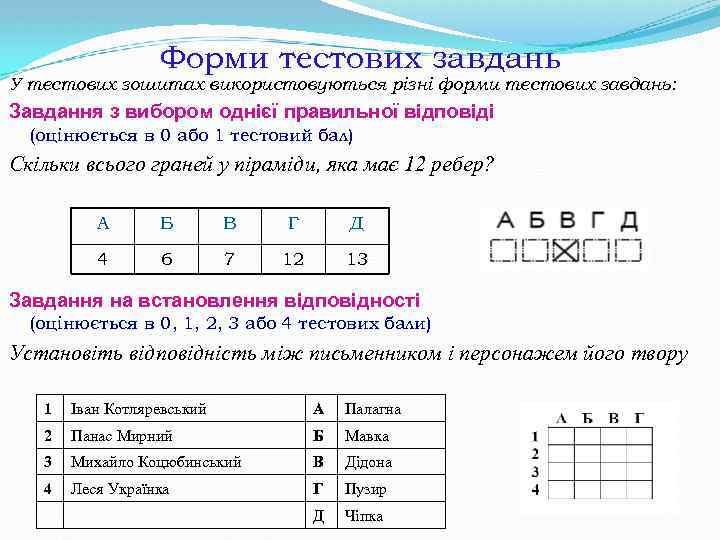 Форми тестових завдань У тестових зошитах використовуються різні форми тестових завдань: Завдання з вибором