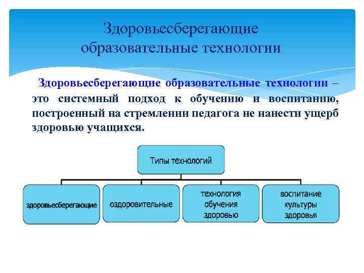 Здоровьесберегающие образовательные технологии – это системный подход к обучению и воспитанию, построенный на стремлении