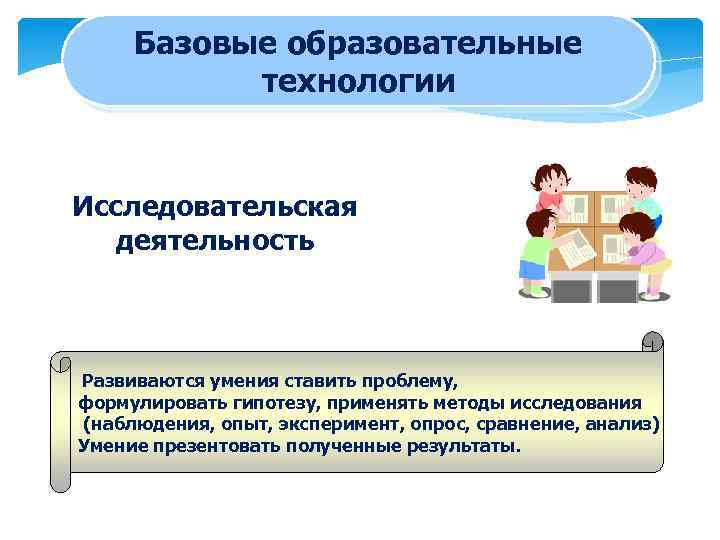Базовые образовательные технологии Исследовательская деятельность Развиваются умения ставить проблему, формулировать гипотезу, применять методы исследования