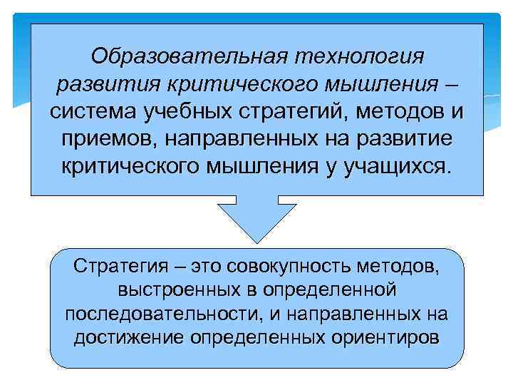 Образовательная технология развития критического мышления – система учебных стратегий, методов и приемов, направленных на