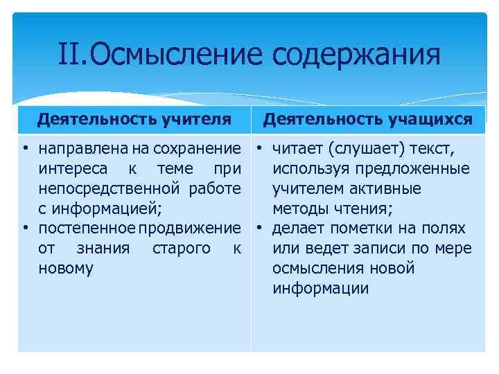II. Осмысление содержания Деятельность учителя Деятельность учащихся • направлена на сохранение • читает (слушает)