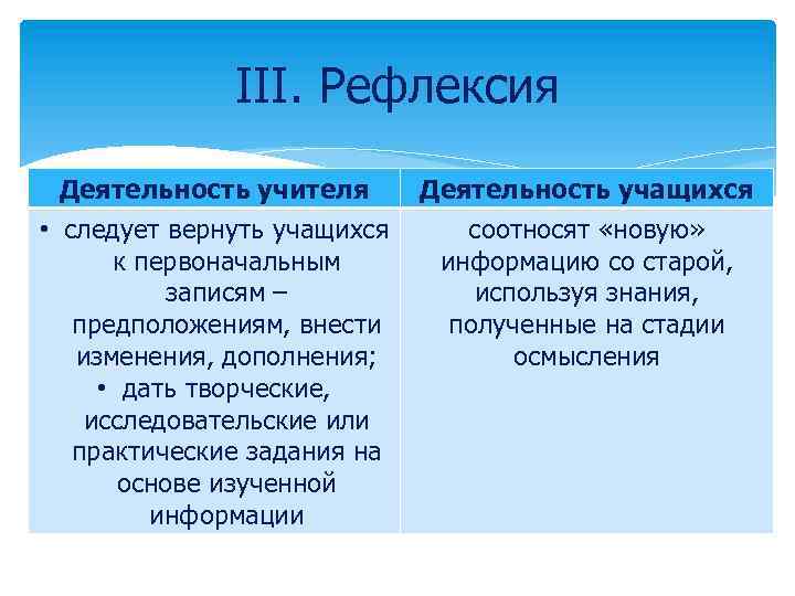 III. Рефлексия Деятельность учителя Деятельность учащихся • следует вернуть учащихся к первоначальным записям –