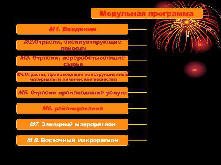 Модульная программа М 1. Введение М 2. Отрасли, эксплуатирующие природу М 3. Отрасли, перерабатывающие