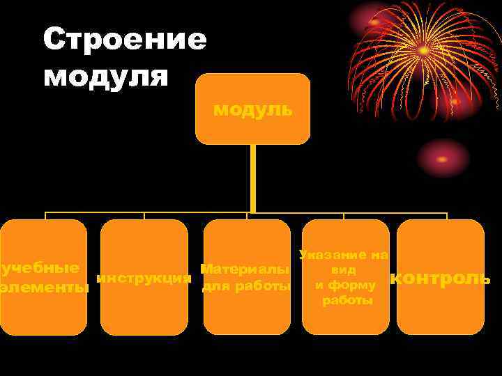 Строение модуля учебные элементы модуль Указание на Материалы вид инструкция и форму контроль для