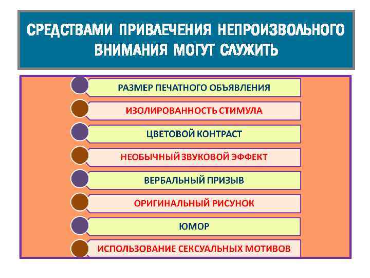 СРЕДСТВАМИ ПРИВЛЕЧЕНИЯ НЕПРОИЗВОЛЬНОГО ВНИМАНИЯ МОГУТ СЛУЖИТЬ 