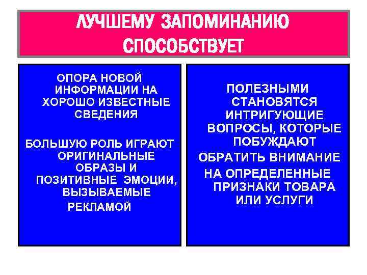 ЛУЧШЕМУ ЗАПОМИНАНИЮ СПОСОБСТВУЕТ ОПОРА НОВОЙ ИНФОРМАЦИИ НА ХОРОШО ИЗВЕСТНЫЕ СВЕДЕНИЯ БОЛЬШУЮ РОЛЬ ИГРАЮТ ОРИГИНАЛЬНЫЕ