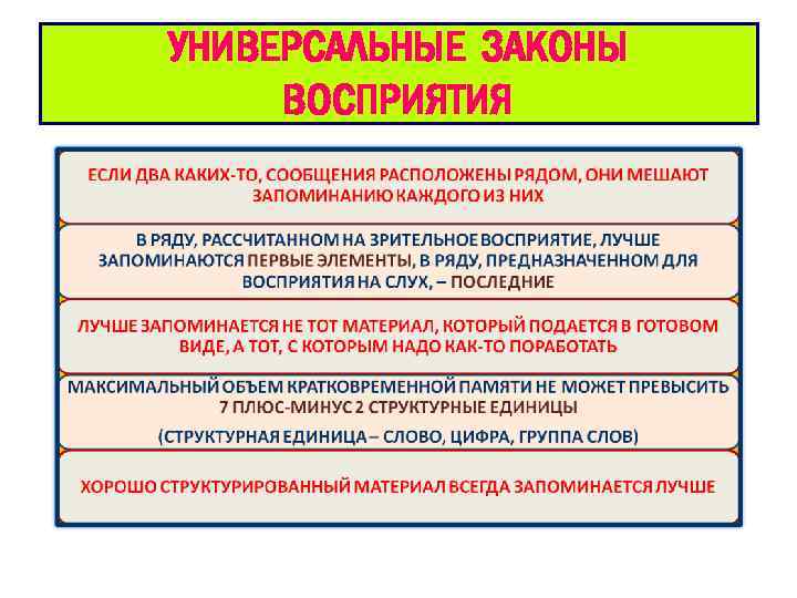 УНИВЕРСАЛЬНЫЕ ЗАКОНЫ ВОСПРИЯТИЯ 