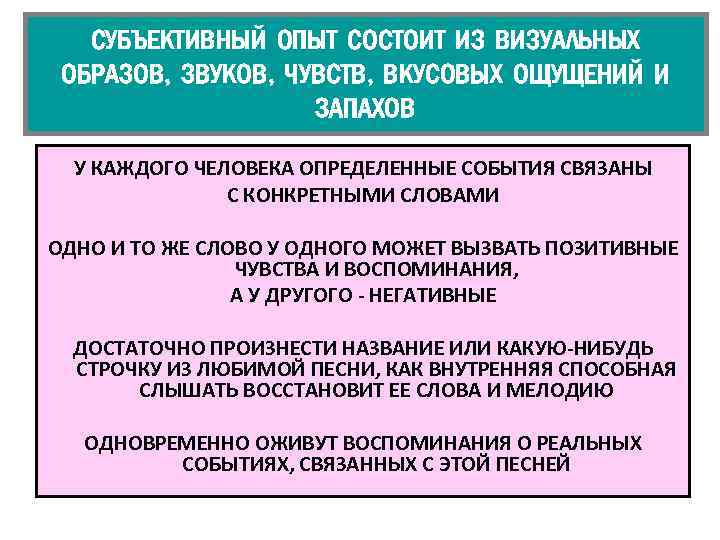 СУБЪЕКТИВНЫЙ ОПЫТ СОСТОИТ ИЗ ВИЗУАЛЬНЫХ ОБРАЗОВ, ЗВУКОВ, ЧУВСТВ, ВКУСОВЫХ ОЩУЩЕНИЙ И ЗАПАХОВ У КАЖДОГО