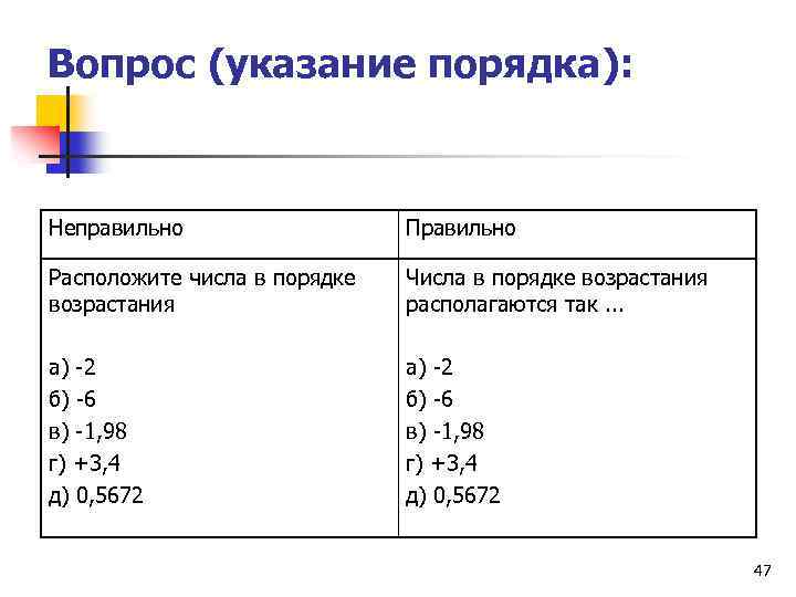 Вопрос (указание порядка): Неправильно Правильно Расположите числа в порядке возрастания Числа в порядке возрастания