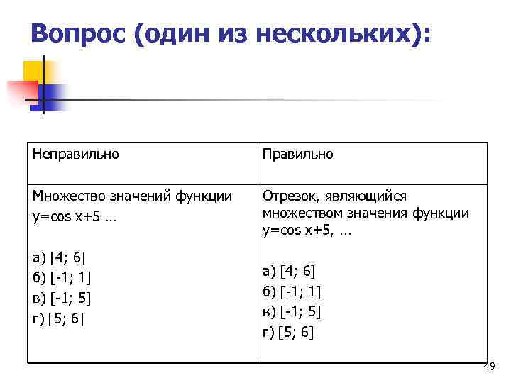 Вопрос (один из нескольких): Неправильно Правильно Множество значений функции y=cos x+5 … Отрезок, являющийся