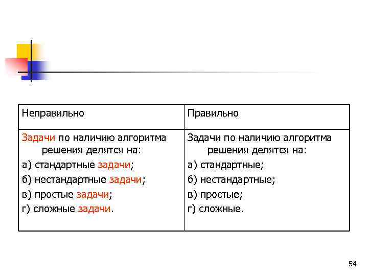 Неправильно Правильно Задачи по наличию алгоритма решения делятся на: а) стандартные задачи; б) нестандартные