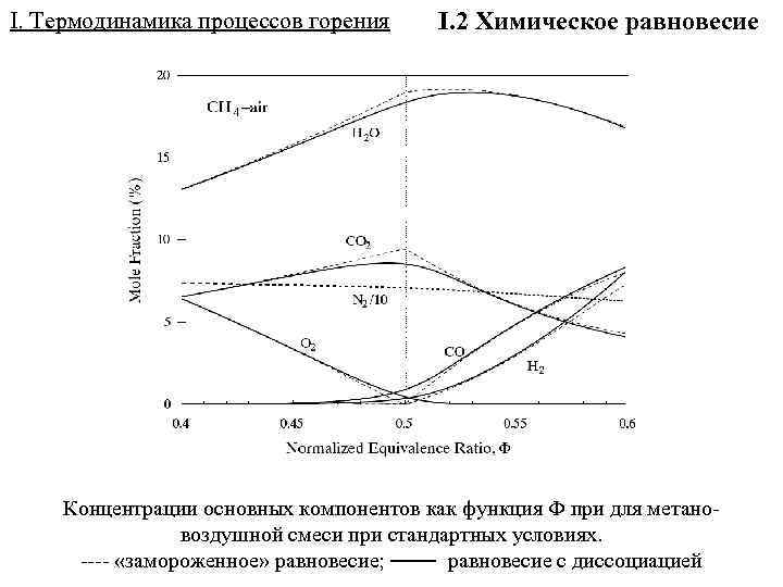 Диаграммы термодинамических процессов