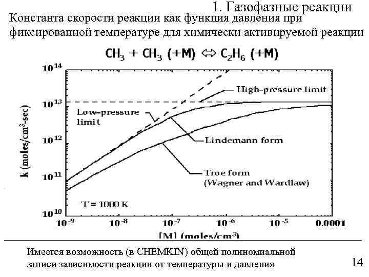1. Газофазные реакции Константа скорости реакции как функция давления при фиксированной температуре для химически