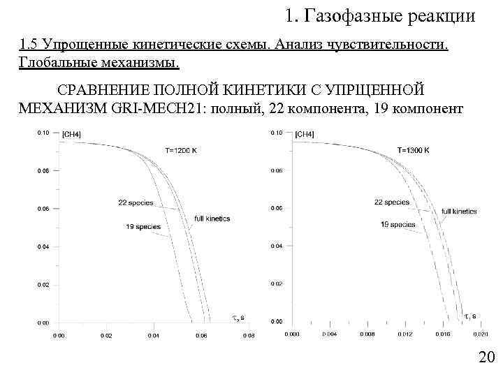 1. Газофазные реакции 1. 5 Упрощенные кинетические схемы. Анализ чувствительности. Глобальные механизмы. СРАВНЕНИЕ ПОЛНОЙ