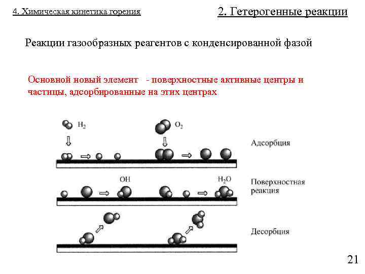 4. Химическая кинетика горения 2. Гетерогенные реакции Реакции газообразных реагентов с конденсированной фазой Основной