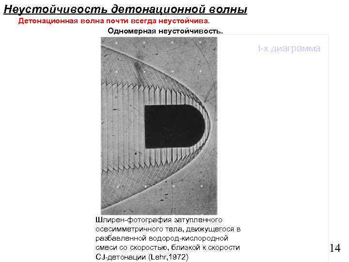 Неустойчивость детонационной волны Детонационная волна почти всегда неустойчива. Одномерная неустойчивость. t-x диаграмма Шлирен-фотография затупленного