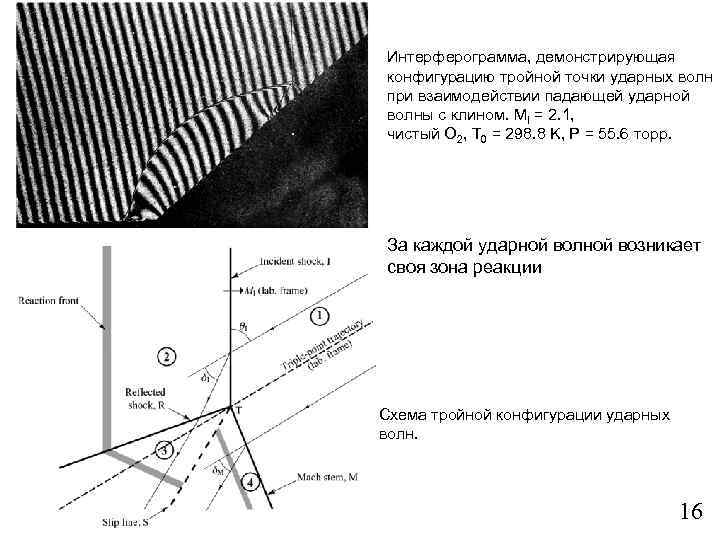 Интерферограмма, демонстрирующая конфигурацию тройной точки ударных волн при взаимодействии падающей ударной волны с клином.