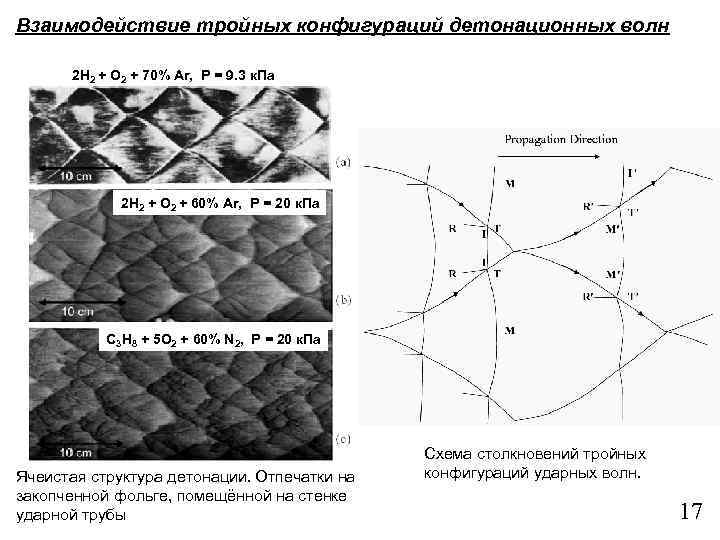 Взаимодействие тройных конфигураций детонационных волн 2 H 2 + О 2 + 70% Ar,