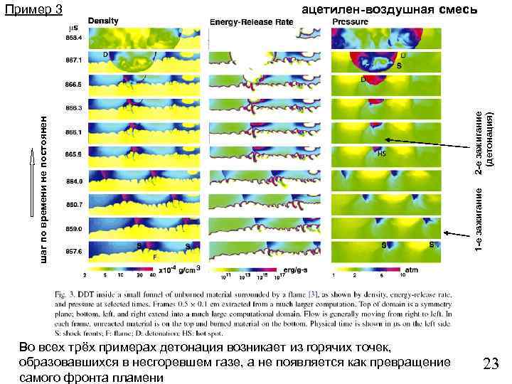 Во всех трёх примерах детонация возникает из горячих точек, образовавшихся в несгоревшем газе, а