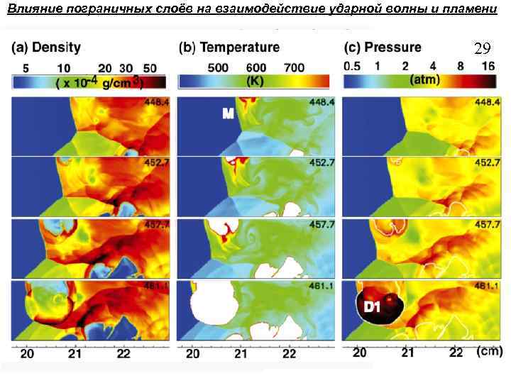 Влияние пограничных слоёв на взаимодействие ударной волны и пламени 29 Fig. 11. Sequence of