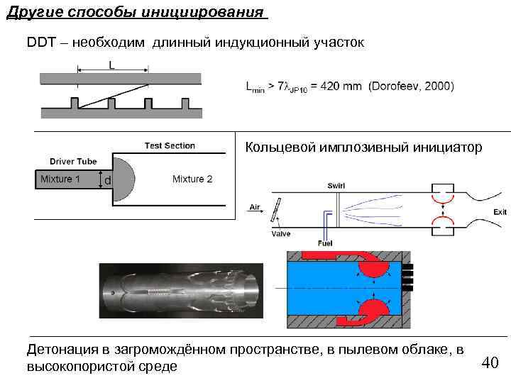 Другие способы инициирования DDT – необходим длинный индукционный участок Кольцевой имплозивный инициатор Детонация в