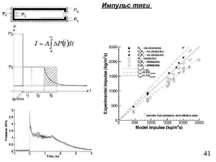 Импульс тяги 41 