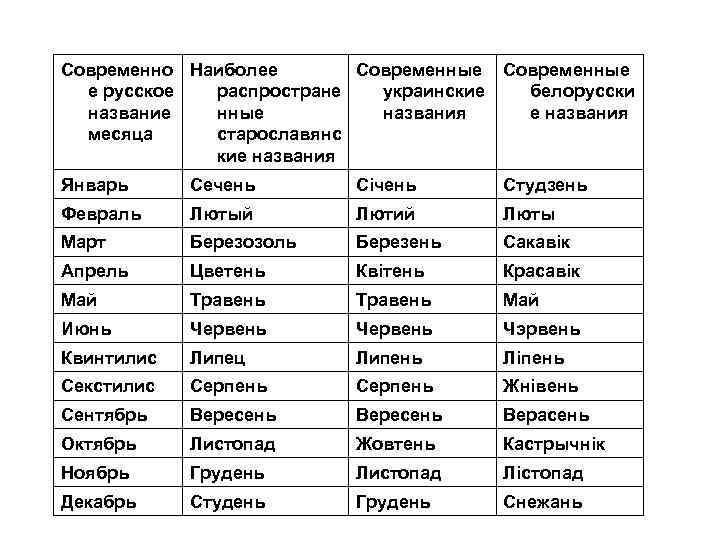 Качество на украинском языке