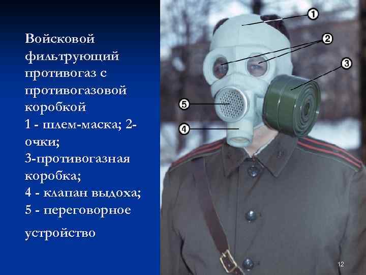 Войсковой фильтрующий противогаз с противогазовой коробкой 1 - шлем-маска; 2 очки; 3 -противогазная коробка;