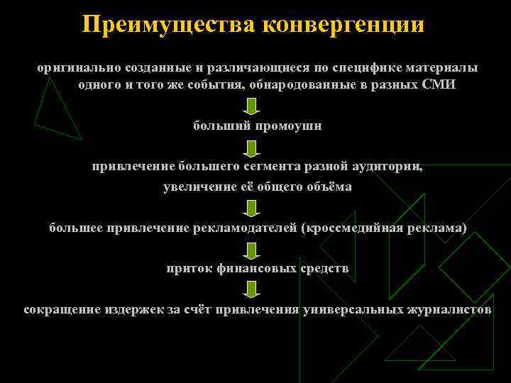 Преимущества конвергенции оригинально созданные и различающиеся по специфике материалы одного и того же события,